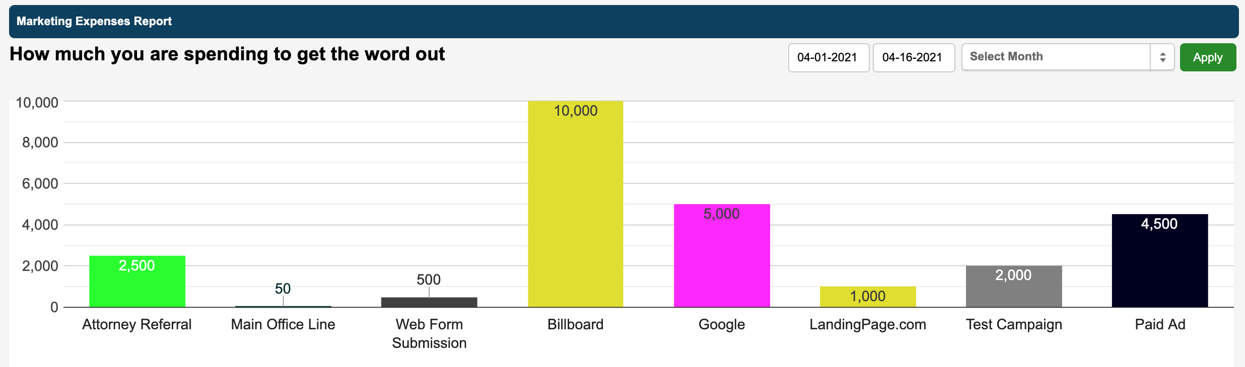 marketing_expenses_bar_graph.png